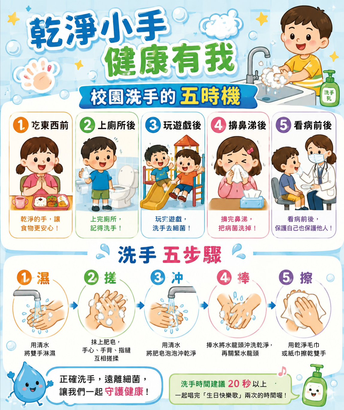 洗手宣導圖