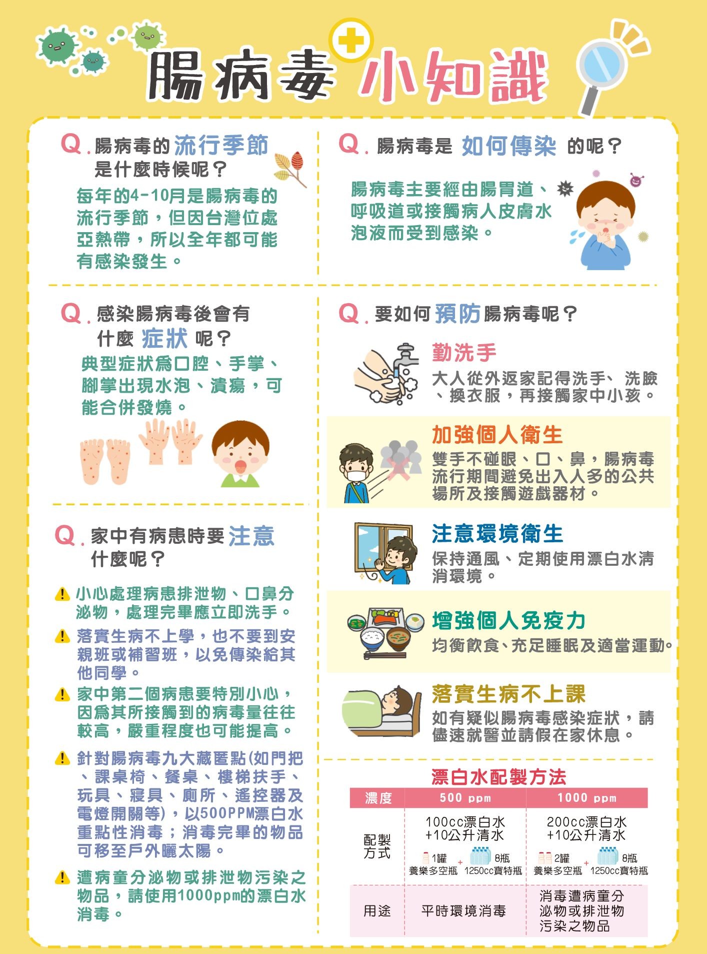 腸病毒小常識