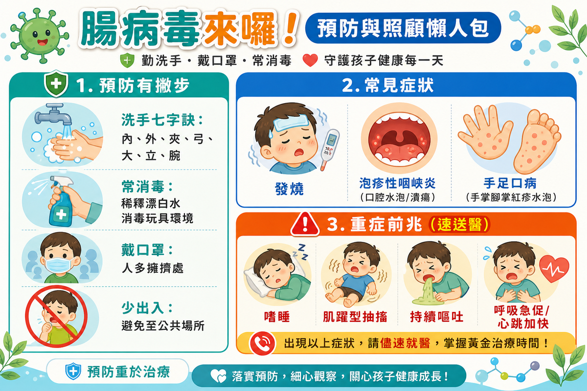 腸病毒宣導圖