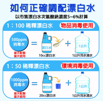 漂白水配置圖