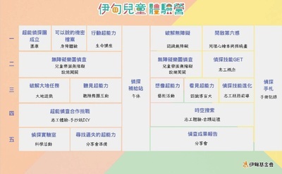 活動項目